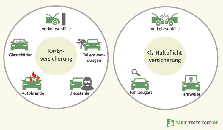 Grafik zu den Einflussfaktoren auf die Typklassen-Einstufung
