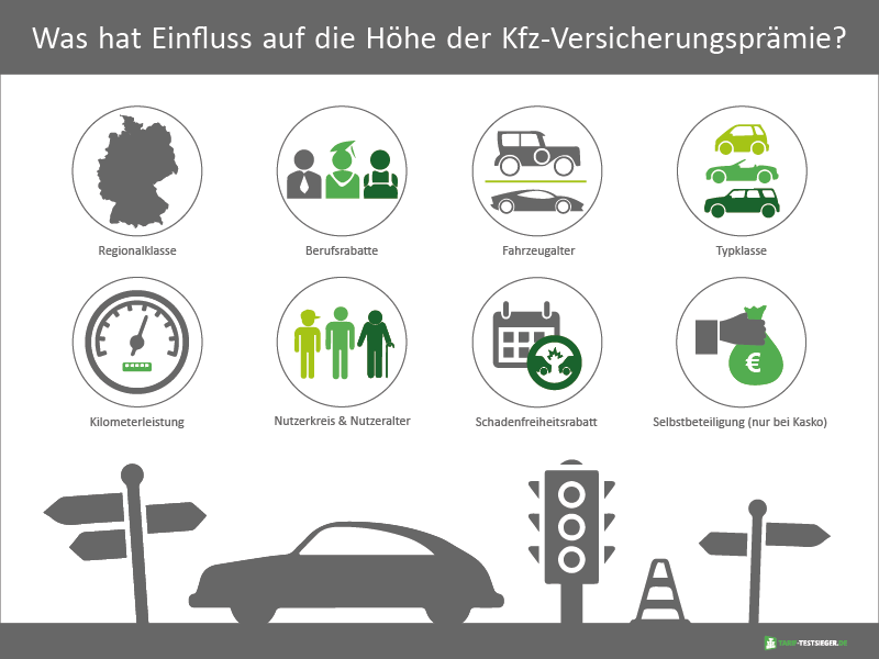 Ueberblick ueber Einflussfaktoren auf die Kfz-Versicherungsprämie