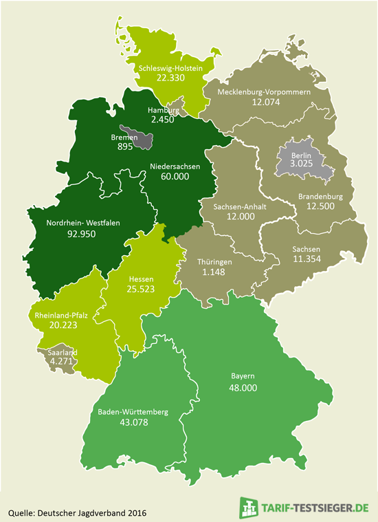 Die Grafik zeit die Anzahl der Jagdhaftpflichtversicherten in Deutschland 2016.