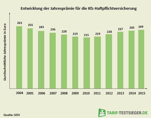 Grafik zum Versicherungsschutz der Deutschen