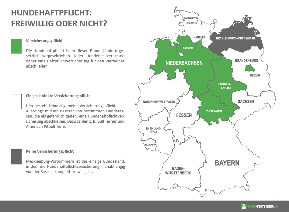 Ueberblick Hundehaftpflicht Deutschland