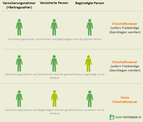 55 Best Pictures Wann Fällt Erbschaftssteuer An : "Wann ...