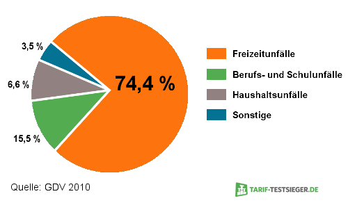 Wann fällt Erbschaftssteuer an?