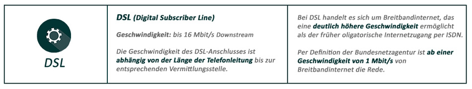 Zur DSL-Geschwindigkeit