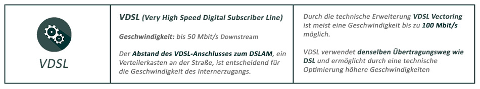 Zur VDSL-Geschwindigkeit
