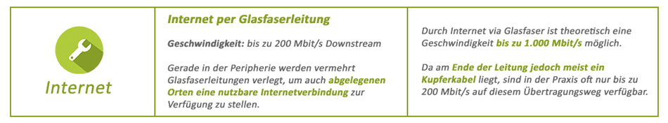 Zur Glasfaser-Geschwindigkeit