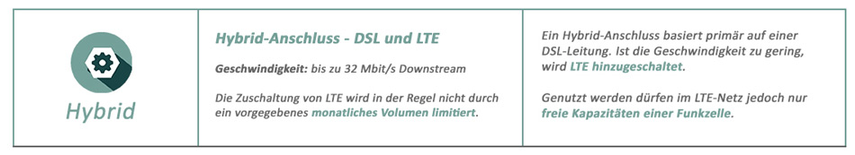 Zur Hybrid-Geschwindigkeit