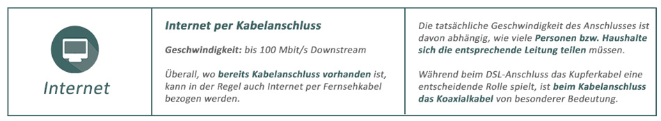 Zur Kabel-Geschwindigkeit