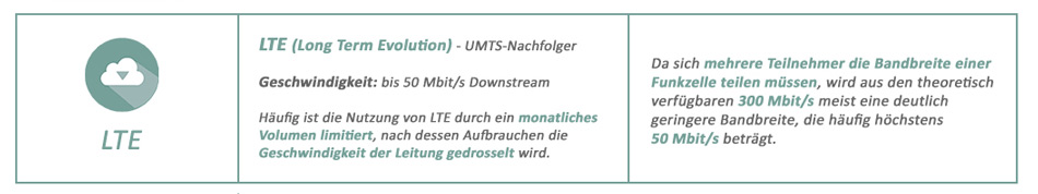 Zur LTE-Geschwindigkeit