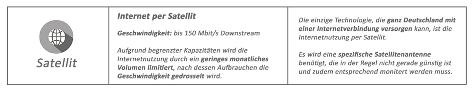 Zur Satelliten-Geschwindigkeit