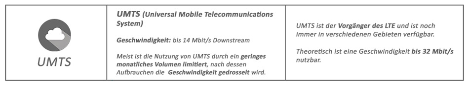Zur UMTS-Geschwindigkeit