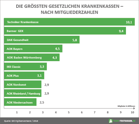 Aok freiwillig gesetzlich Aok freiwillig gesetzlich