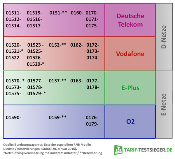 Handy mit Vertrag TopHandy mit günstigem Vertrag sichern!