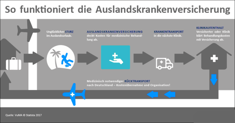 envivas auslandskrankenversicherung travel plus