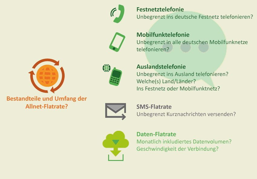 Optionale Bestandteile einer Allnet-Flat